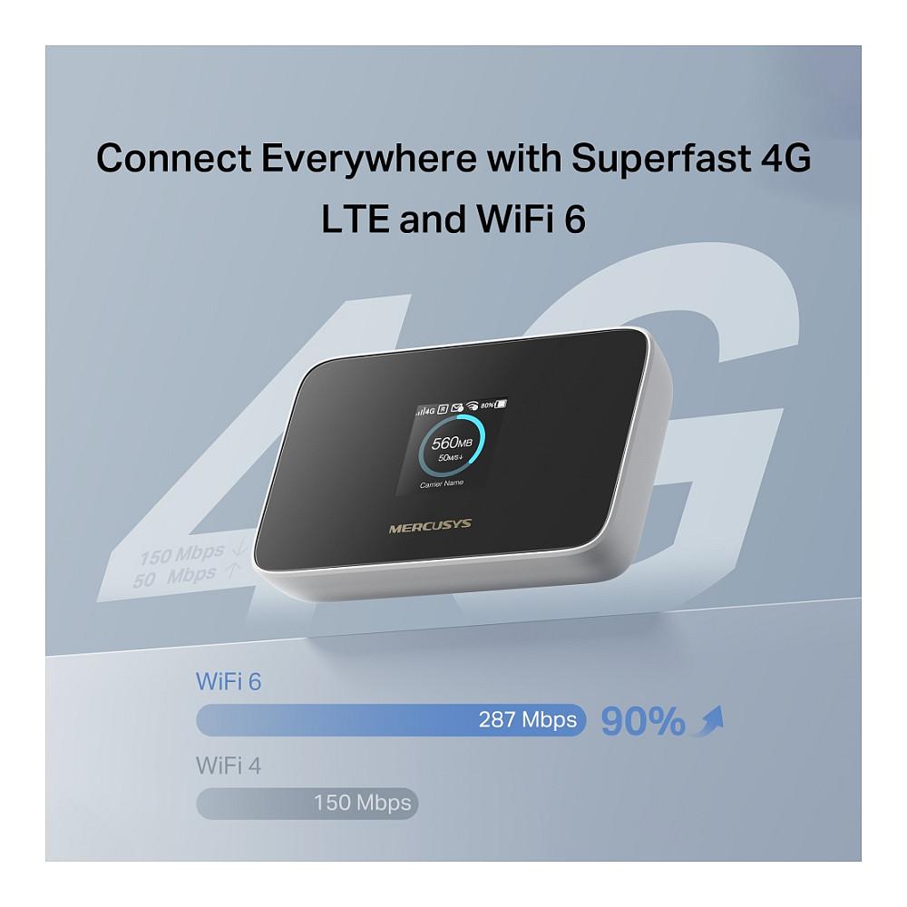 Mercusys MT115 4G LTE Cat 4 Mobile Wi-Fi 150Mbps Wi-Fi 6 287Mbps Nano SIM 2400mAh – E Zezë - 4