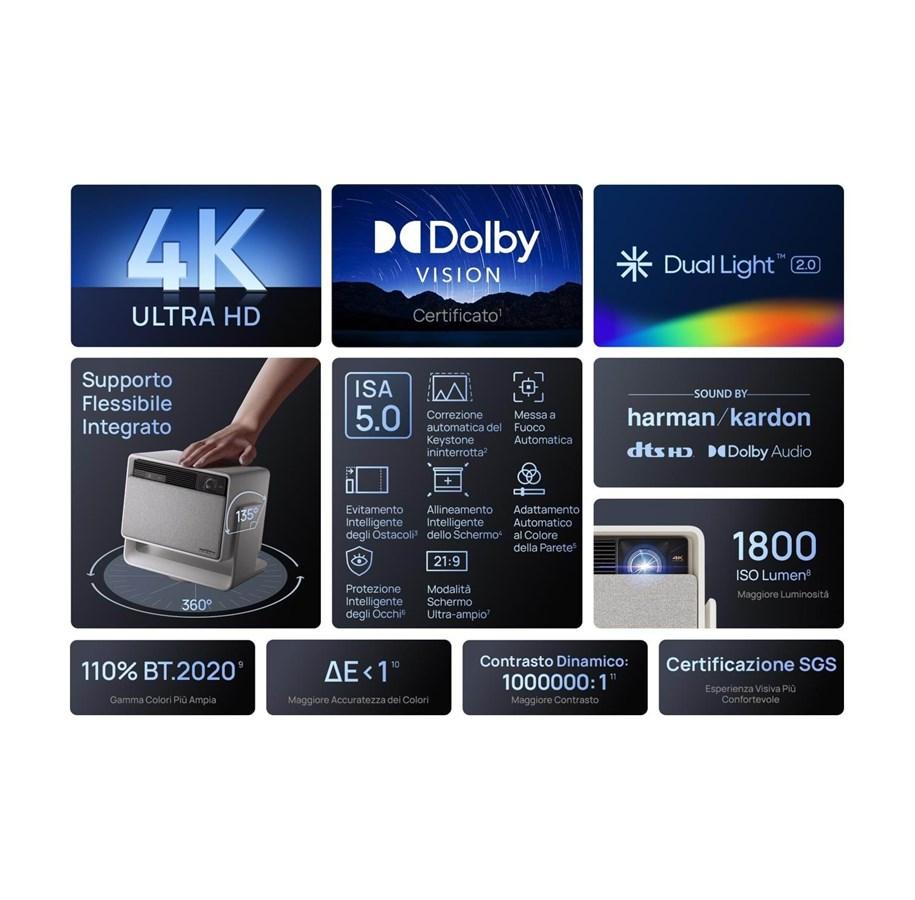 Projektor XGIMI Horizon S Pro / DLP Dual Light 2.0 / 4K UHD / 1800 ISO Lumens – Bardhë - 12