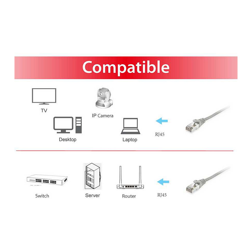 Kabllo për Rrjet Equip Patch Cable Cat6 S/FTP / 2xRJ45 / 7.50m / Gri / LSZH – Polybag - 3