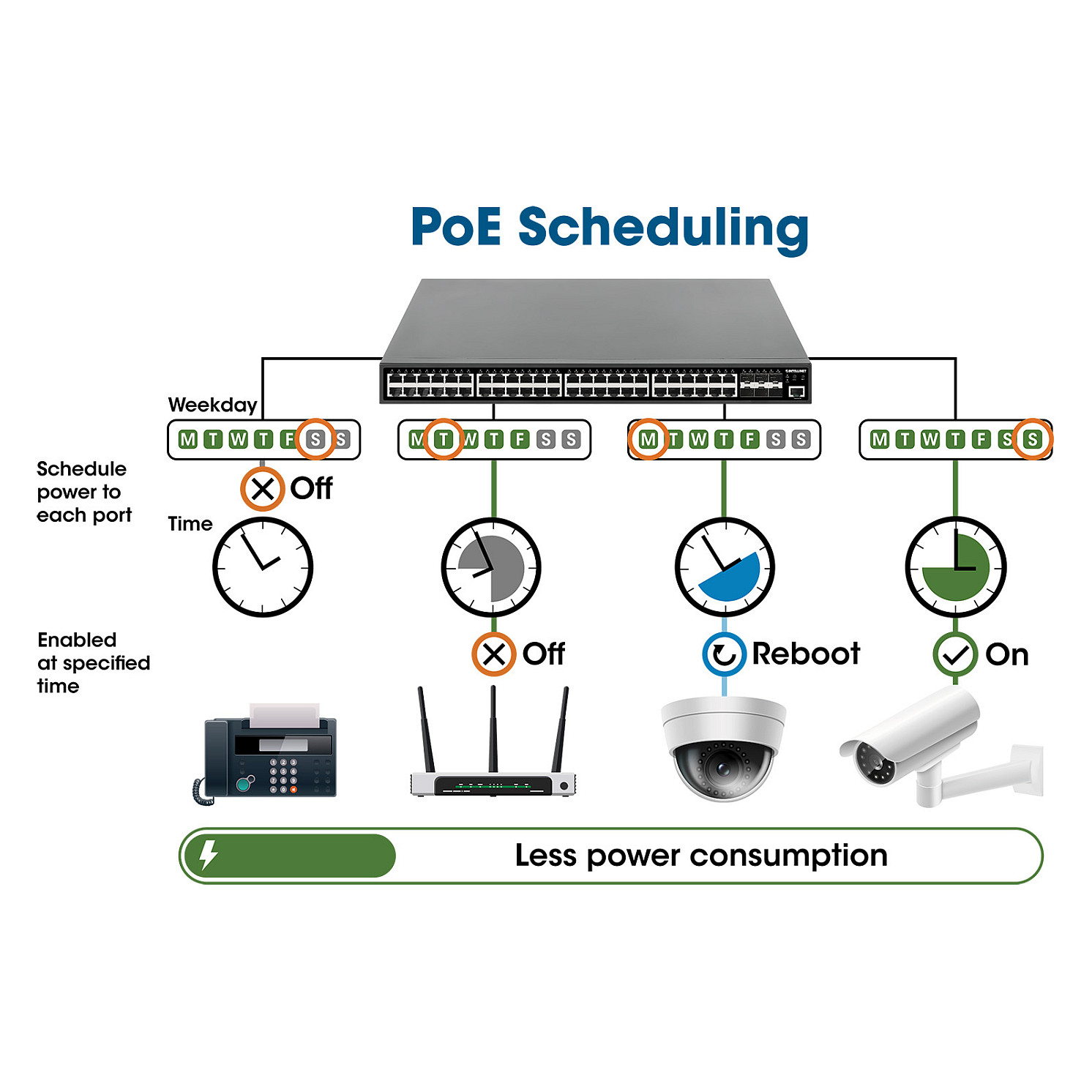 Switch INTELLINET / Managed / PoE+ / 48x Gigabit + 6x 10GbE / 850W - 8
