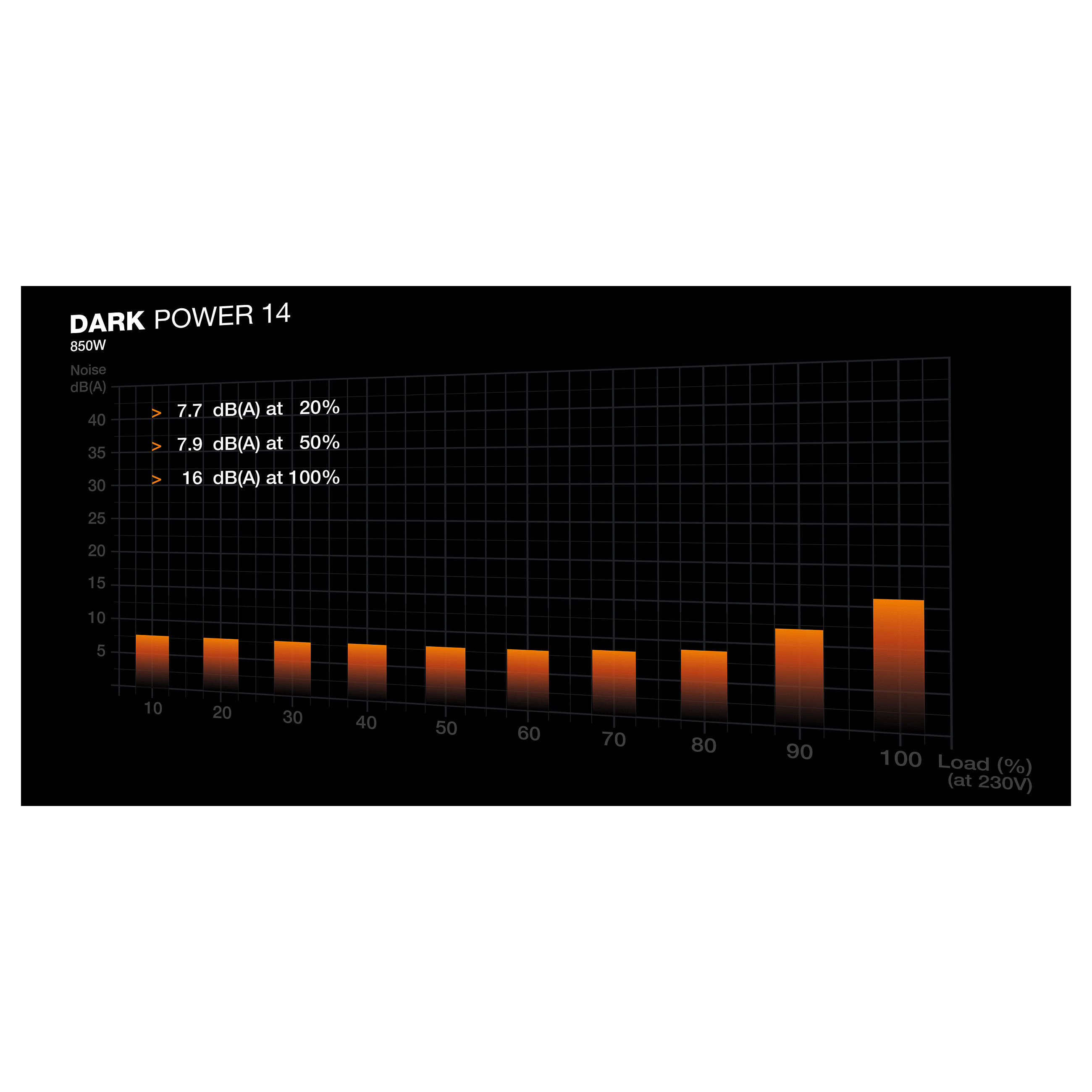 Furnizues Energjie PSU be quiet! Dark Power 14 850W ATX Power Supply / Fully Modular / 80+ Titanium – Zezë - 9