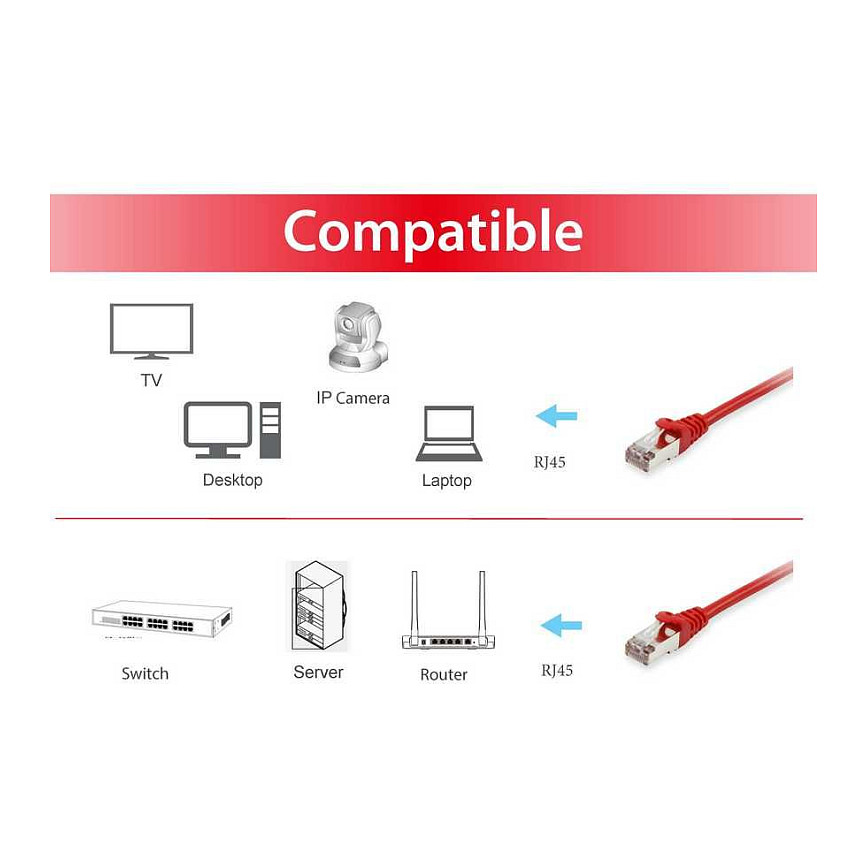 Kabllo për Rrjet Equip Patchkabel Cat6A S/FTP 2×RJ45 / 0.25m / LSZH / Polybag – Kuqe - 3