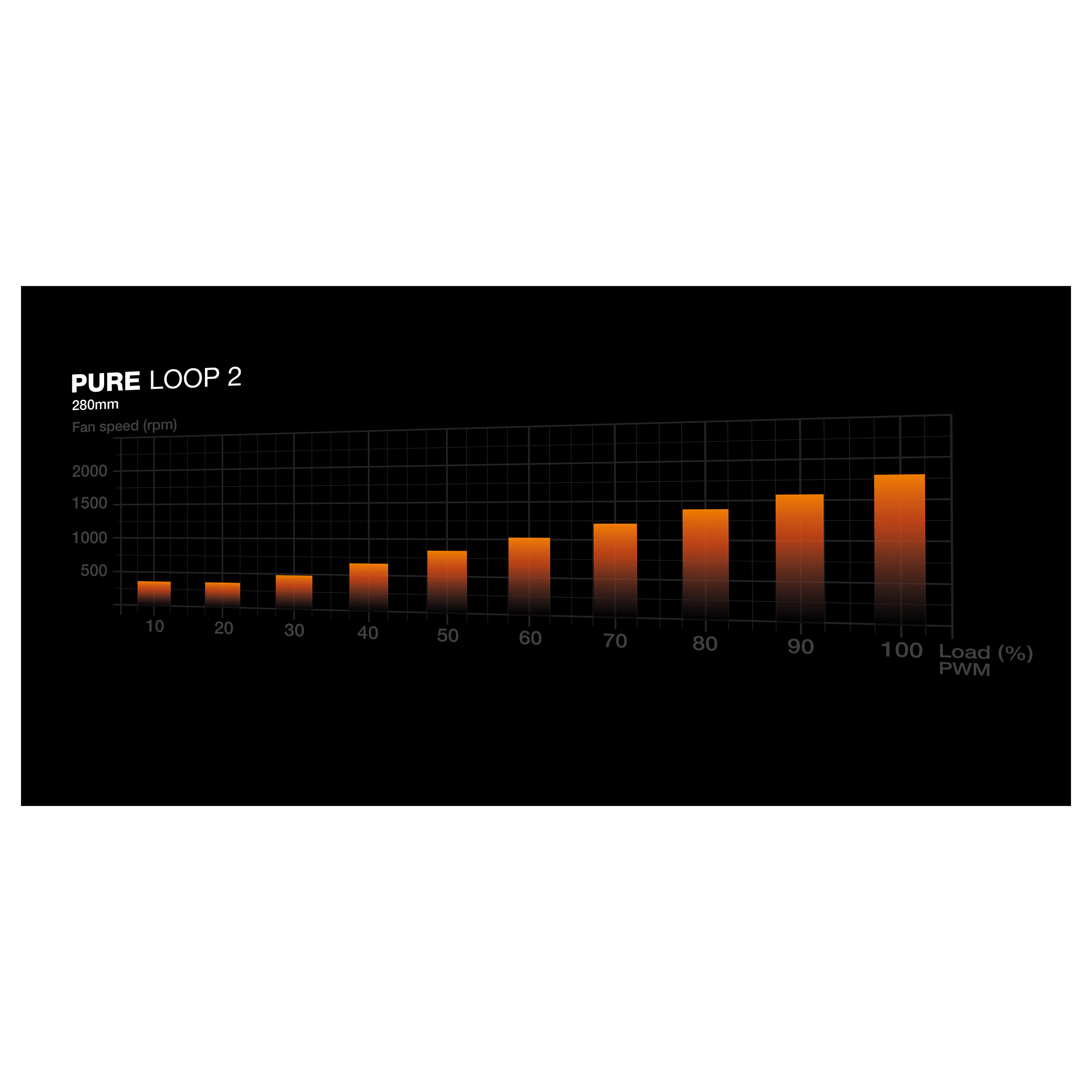 Ftohës për Procesor K Cooler Wasserkühlung be quiet! PURE LOOP 2 280mm - 8