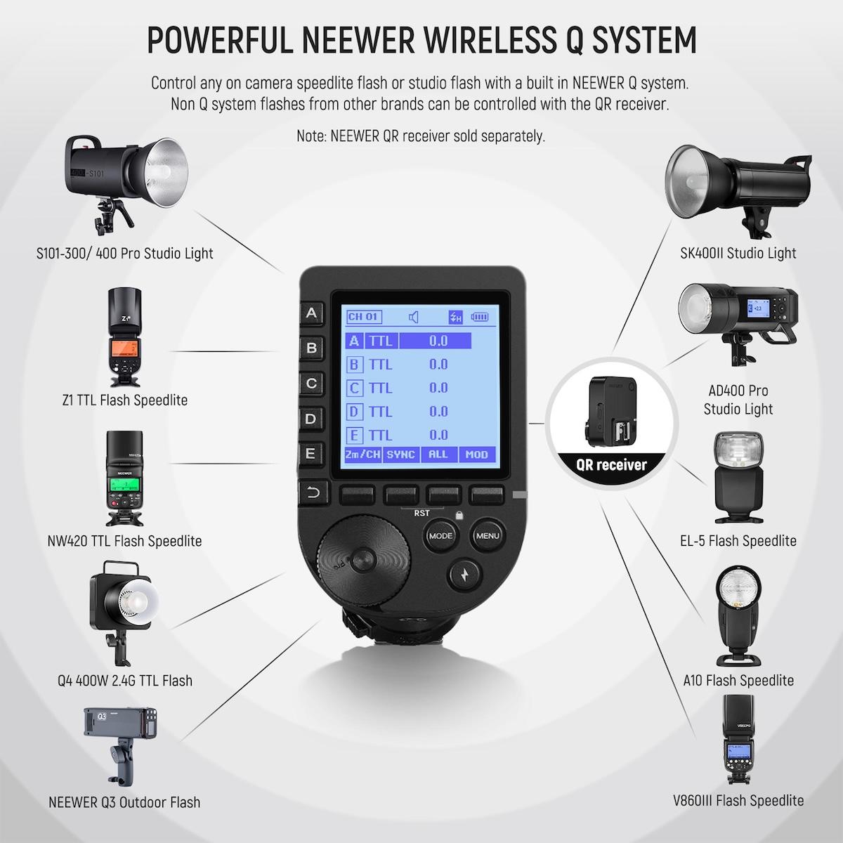 Shkrepës Wireless për Flash Neewer QPRO-C, 2.4GHz, TTL E-TTL II, HSS 1/8000s, 5 Grupe, për Canon - Zezë - 3
