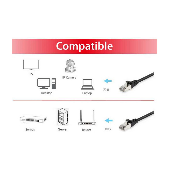Kabllo për Rrjet Equip Patch Cat6A S/FTP RJ45 në RJ45 / 0.15m / LSZH / Polybag – Zezë - 3