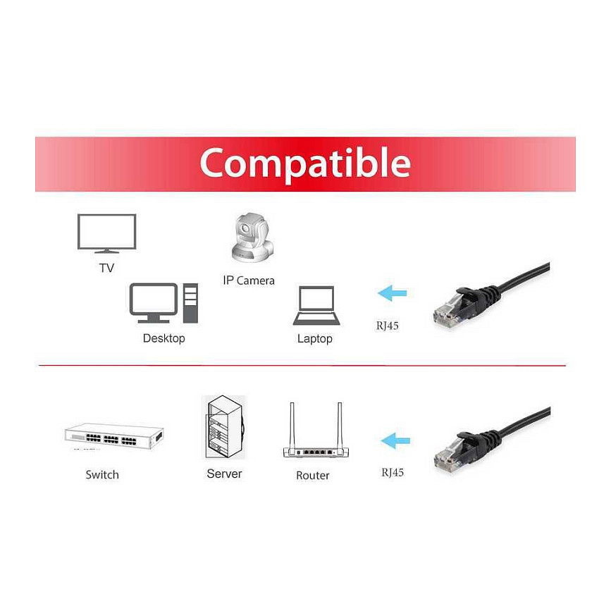 Kabllo për Rrjet Equip Patch Cat6A U/UTP RJ45 në RJ45 / 5.00m / e rrumbullakët / LSZH / Polybag – Zezë - 3