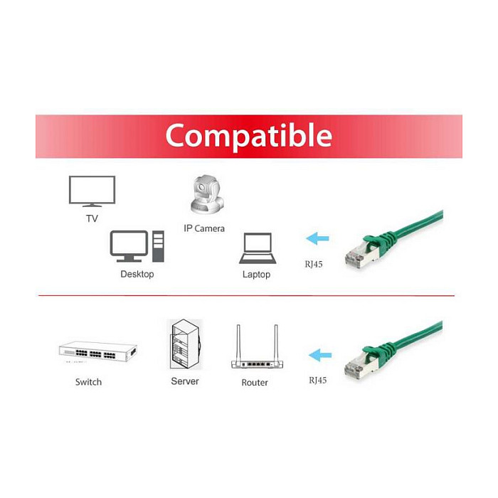 Kabllo për Rrjet Equip Patch Cat6A S/FTP RJ45 në RJ45 / 1.50m / LSZH / Polybag – Gjelbër - 3