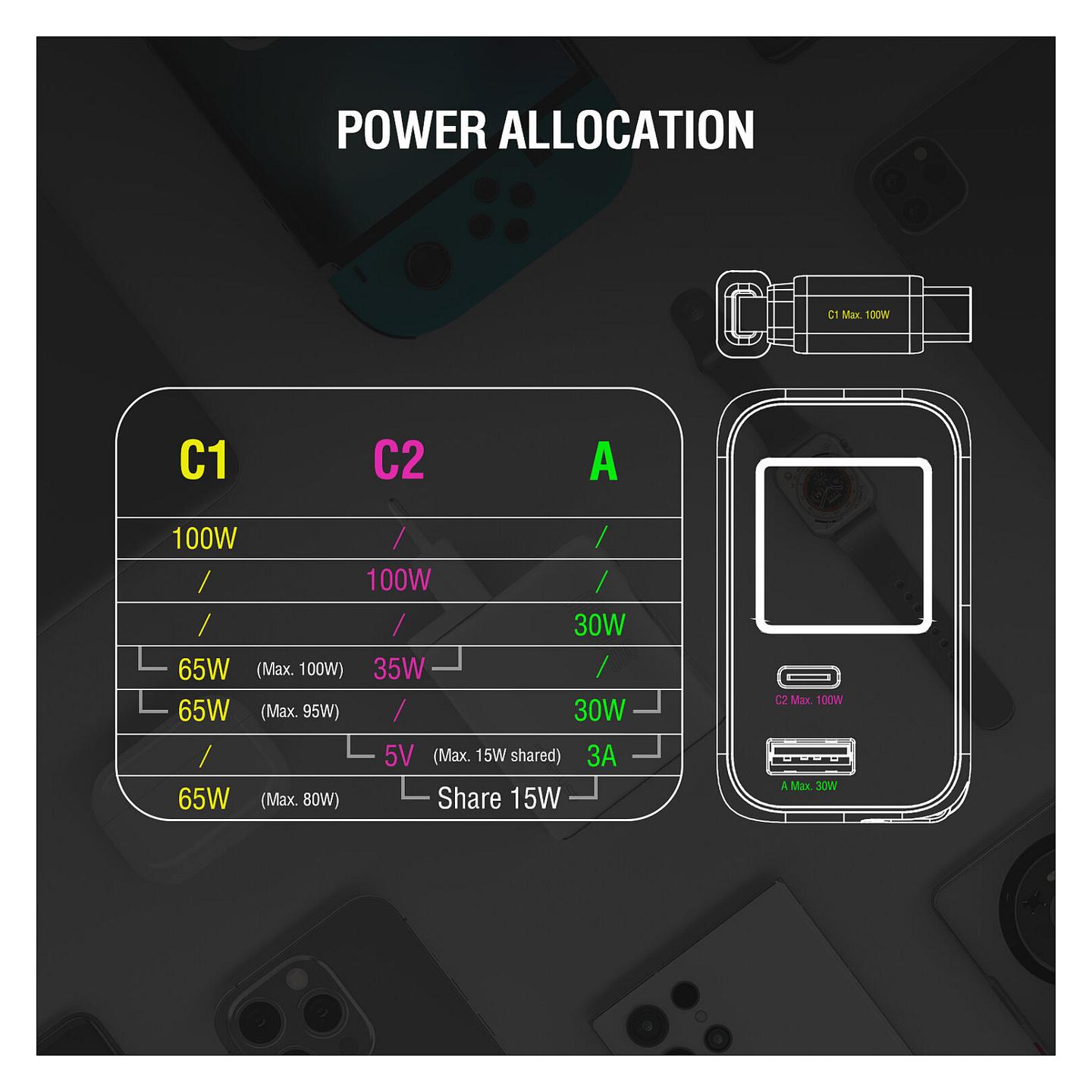 Adapter 4smarts GaN Flex Screen AI / 100W / 2x USB-C + USB-A / PD / PPS / Ekran Inteligjent - Bardhë - 13