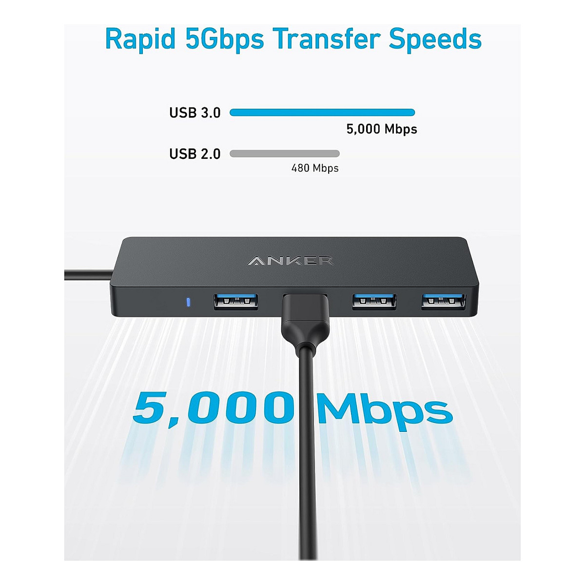 HUB Anker USB‑A / 4 Porta USB 3.0 / 5 Gbit/s / Me kabllo 20cm - Zezë - 2