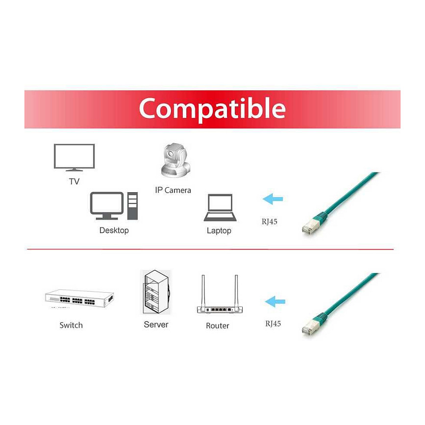 Kabllo për Rrjet Equip Patch Cat6A S/FTP RJ45 në RJ45 / 1.00m / e sheshtë / LSZH / Polybag – Gjelbër - 3