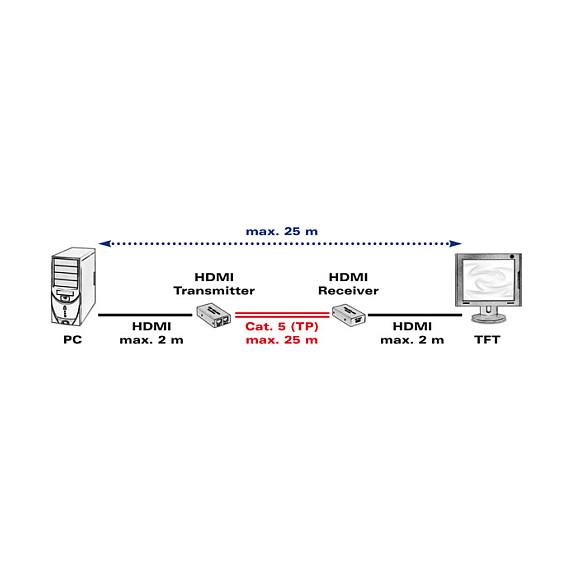Extender HDMI VALUE 14.99.3460, HDMI 1.3, Cat5e, deri në 25 m - 3