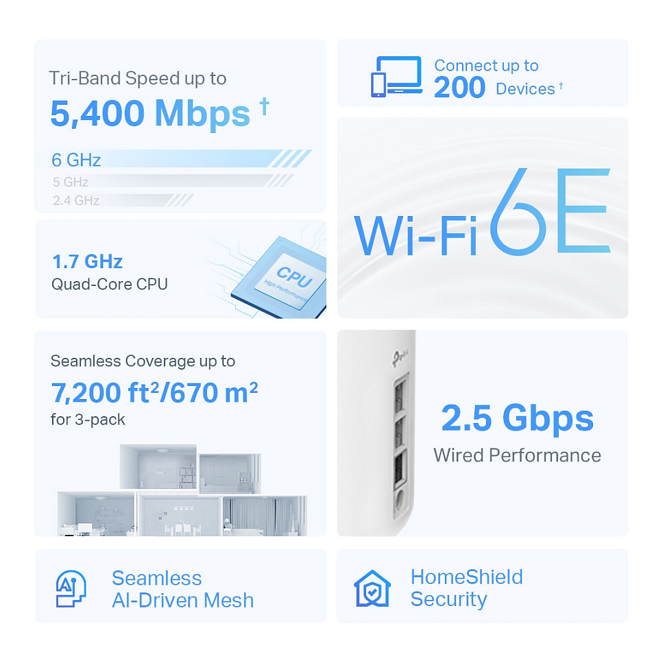 TP-Link Deco XE75 Pro V1 – Sistem Mesh Wi-Fi 6E AXE5400, 3-Pack, 1x2.5GbE + 2xGbE - 3