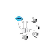 ALLNET ALL-WR02400N ADSL2+ WiFi Router Modem 300Mbps 4x LAN Bridge AP Annex B/J - 4