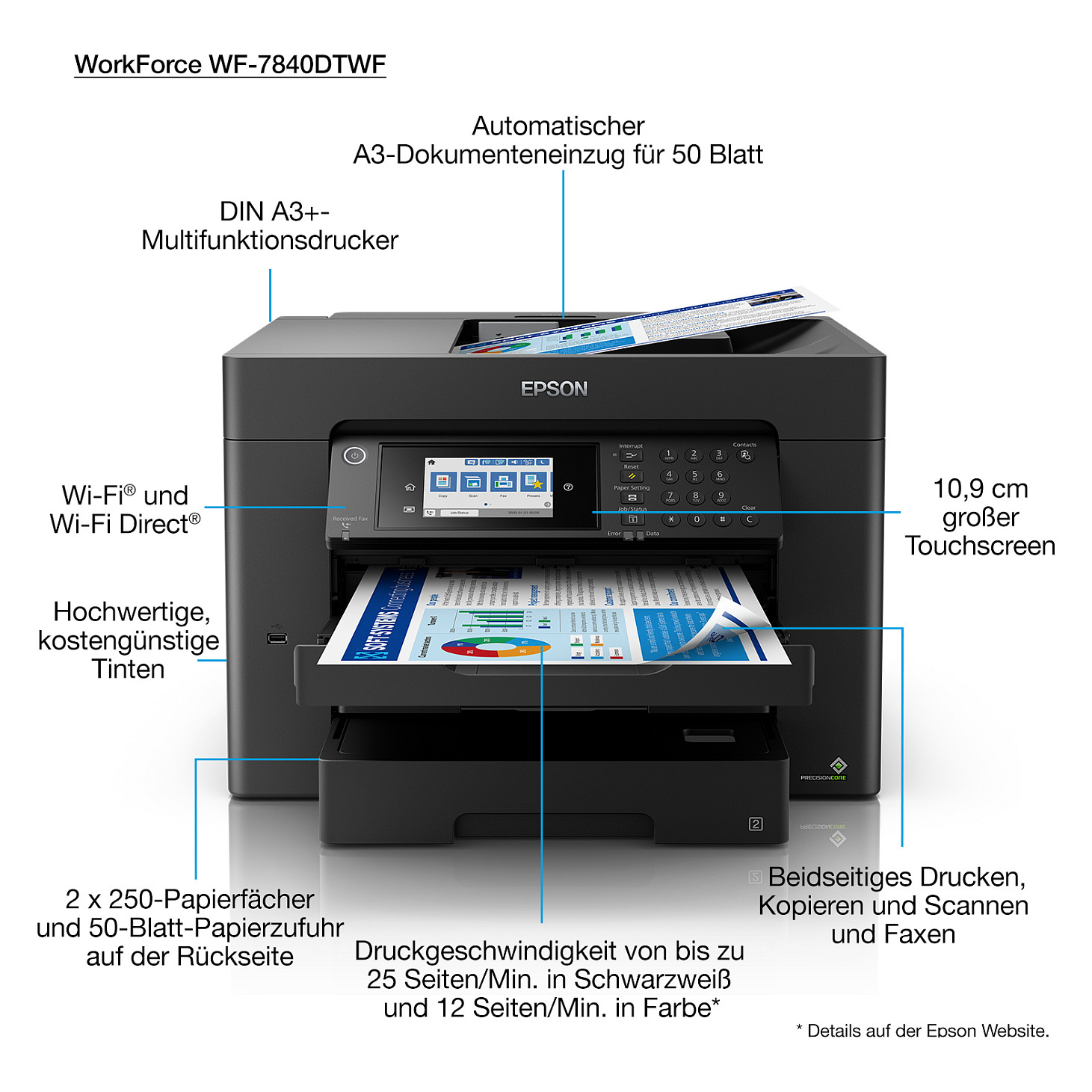 Printer Multifunksional Epson WorkForce WF-7840DTWF / A4 / A3 / LAN / WLAN / ADF / Duplex - 3