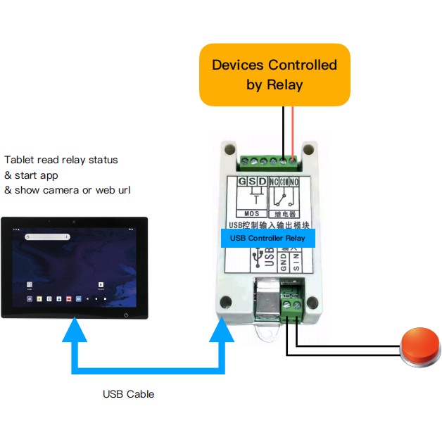 ALLNET USB Relay for Android with Digital Input & Output – USB Automation I/O Control Module - 2