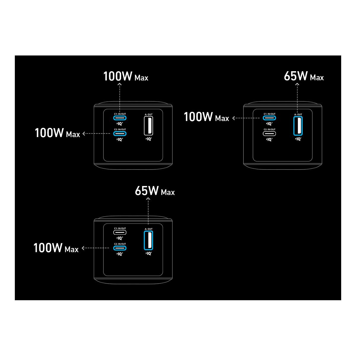 Powerbank Anker Prime A1336 / 20000mAh / 200W / 2x USB-C / USB-A - Zezë/Argjend - 15