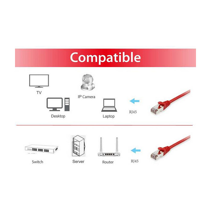 Kabllo për rrjet / Equip Patch Cable Cat6A S/FTP / 2xRJ45 / 1.50m / LSZH / Polybag – Kuqe - 3