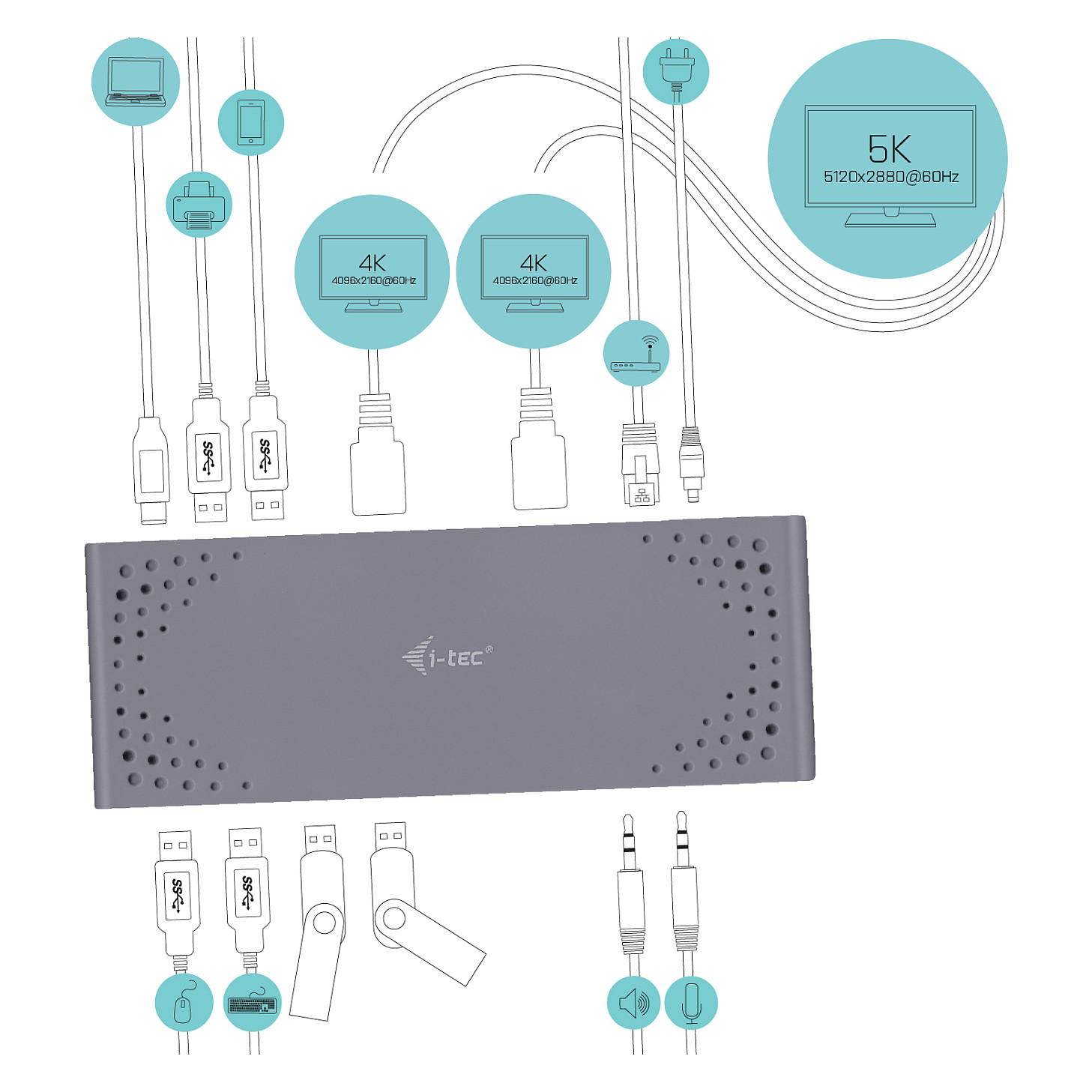 Docking Station I‑TEC USB 3.0 / USB-C 5K Universal Dual - 6
