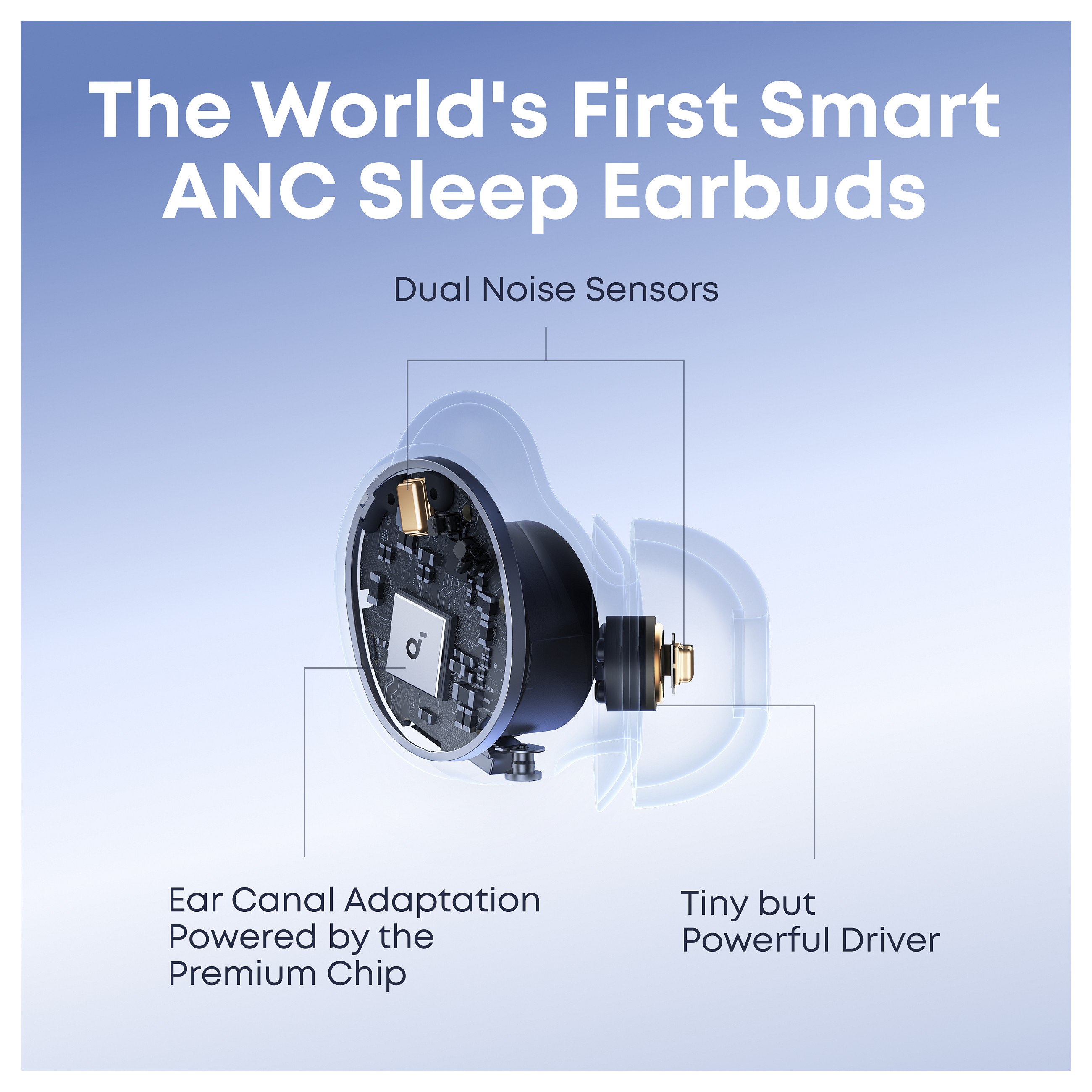 Kufje pa Kabllo ANKER Soundcore Sleep A30 – Bardhë - 3