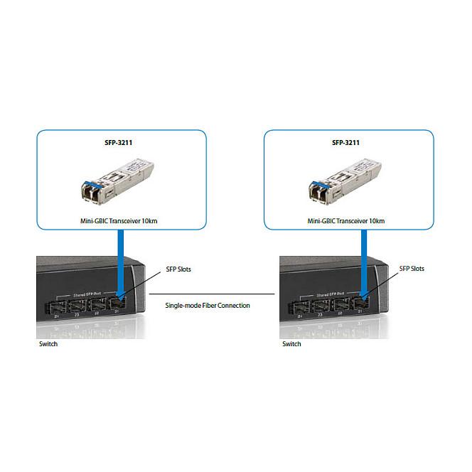 Transceiver LevelOne SFP-3211, SFP, 1.25Gbps, 1000BASE-LX, Single-Mode, LC Duplex, 1310nm, deri në 20km - Argjend - 4