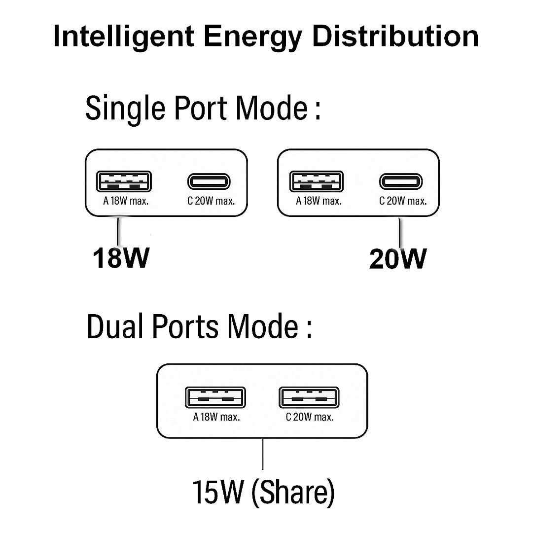 Karikues GaN Equip 245522 / USB-C / USB-A / 20W / Power Delivery 3.0 / Quick Charge 3.0 – Bardhë - 3