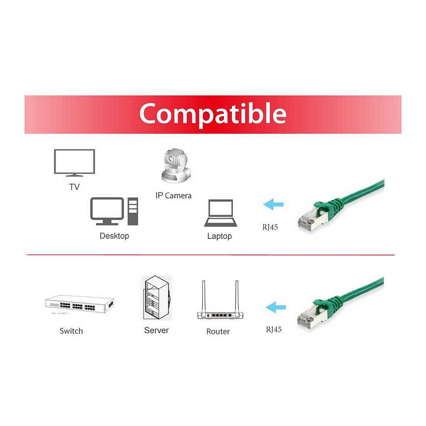 Kabllo për Rrjet Equip 605640 / RJ45 - RJ45 / Cat.6 / S/FTP / 28 AWG / 1 m - Gjelbër - 3