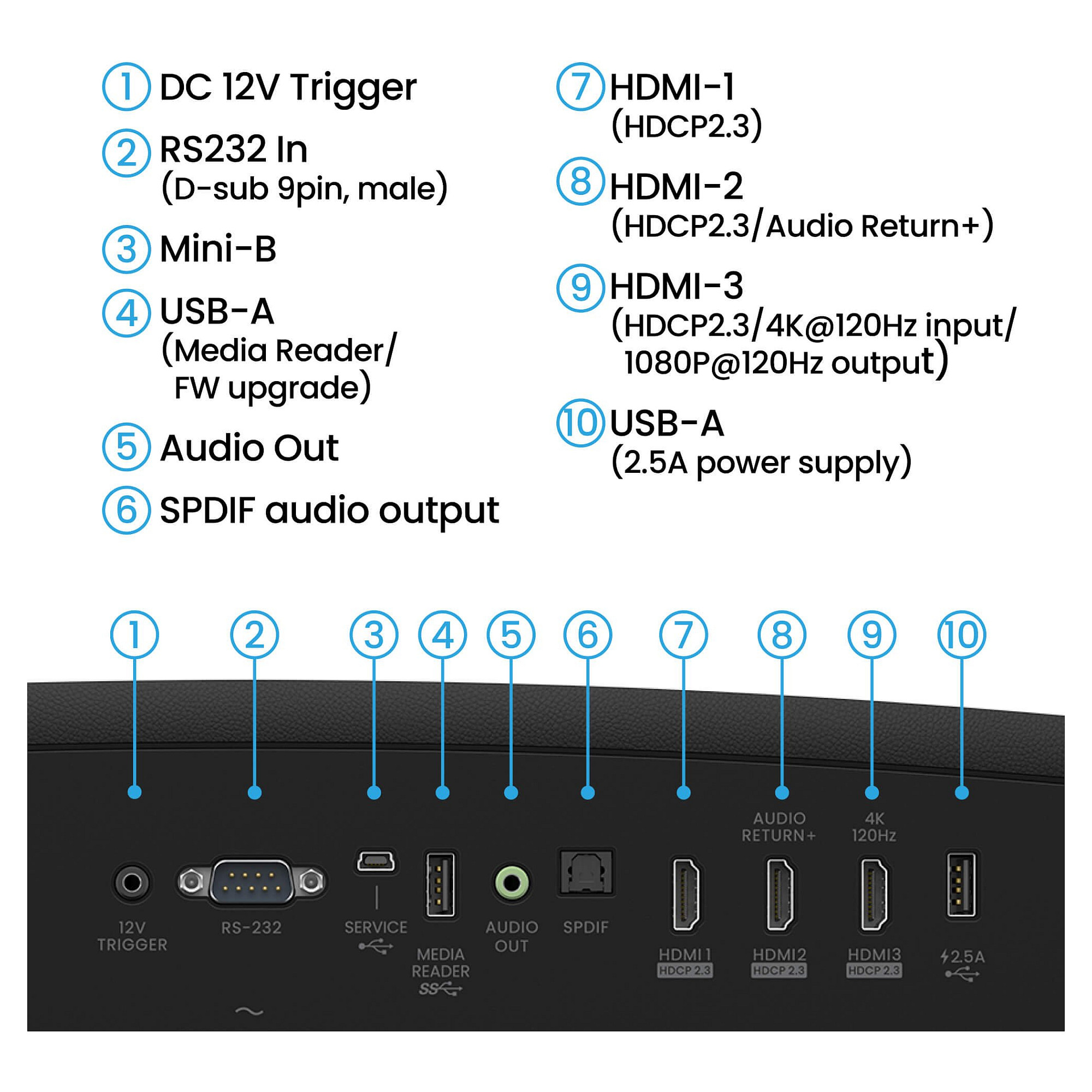 Projektor BenQ Deutschland W2720i – Zezë - 10