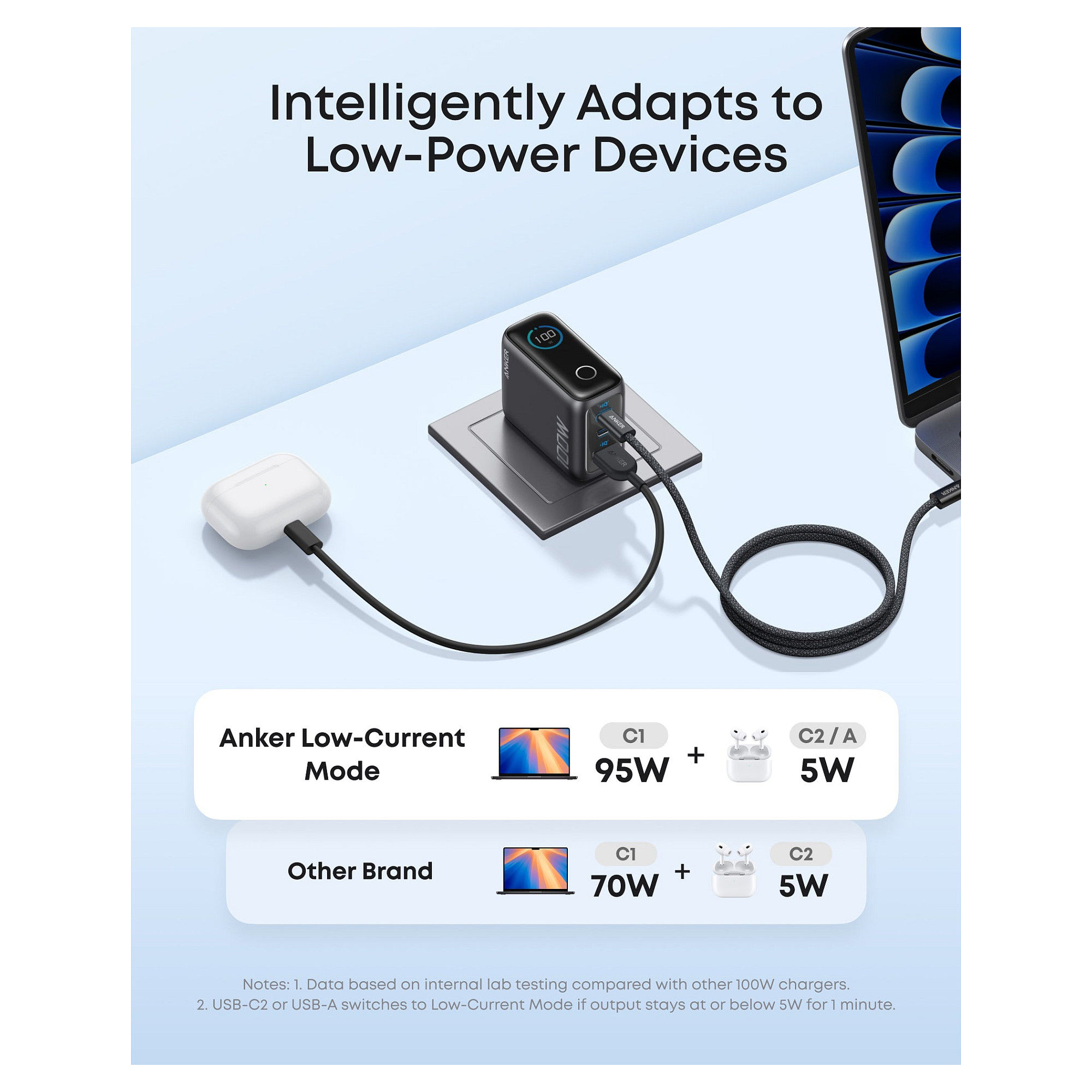 Karikues Anker B121B / 2x USB-C / Karikim i shpejtë – Zezë - 6