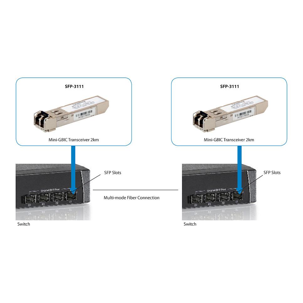 Transceiver LevelOne SFP-3111, SFP, 1.25Gbps, 1000BASE-LX/SX, Single-Mode dhe Multi-Mode, LC Duplex, 1310nm, deri në 2km - Argjend - 4