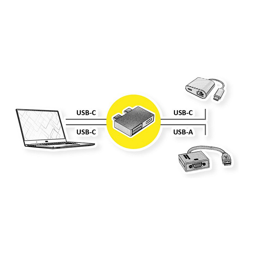 Adapter ROLINE 12.03.2946 / 2x USB-C në USB-A + USB-C / USB 3.2 Gen 2 / 10Gbps – Argjend - 2