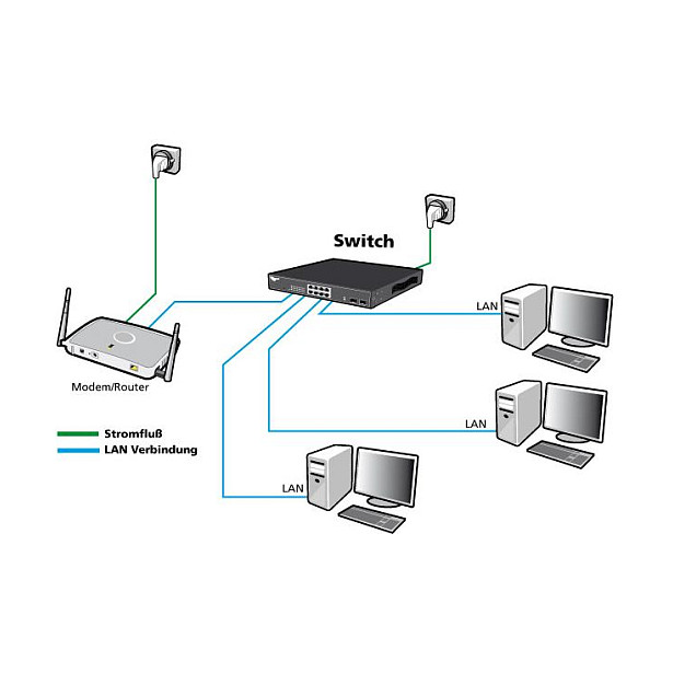 ALLNET ALL-SG8005P 5-Port Gigabit PoE+ Unmanaged Switch | 4x PoE | 69W Budget | Fanless - 6