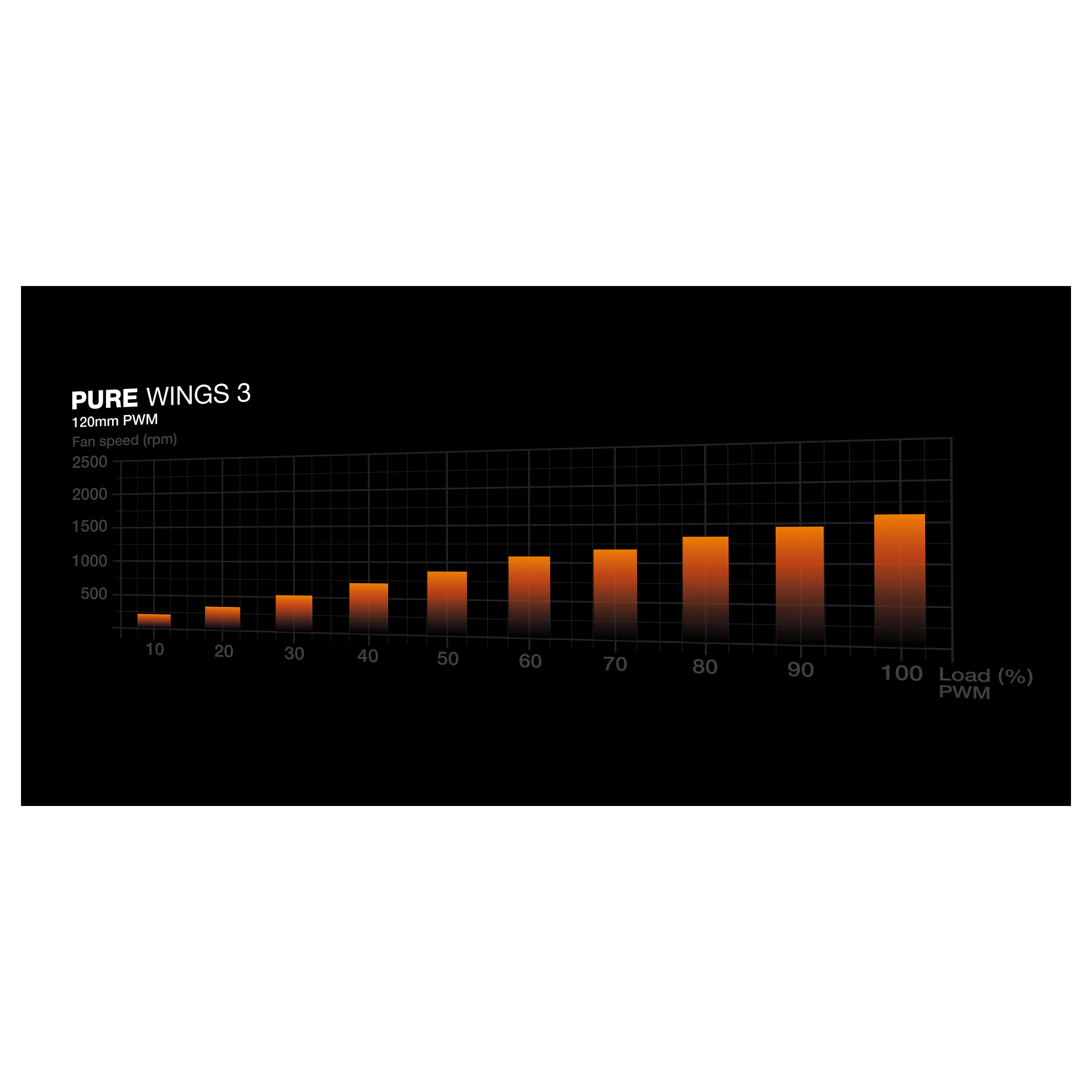 Ftohës për Kasë be quiet! Pure Wings 3 / 120mm / 1600 RPM / PWM / 3 Pack – Zezë - 4