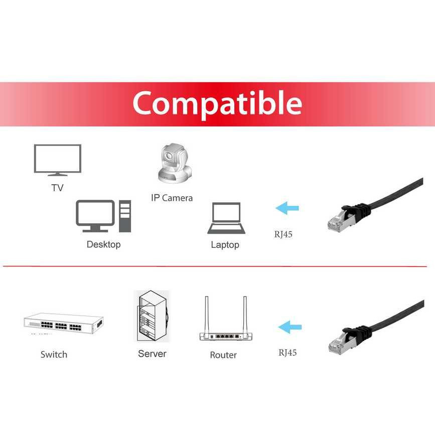 Kabllo për Rrjet Equip Patch Cat6A U/FTP RJ45 në RJ45 / 5.00m / i sheshtë / LSZH / Polybag – Zezë - 3