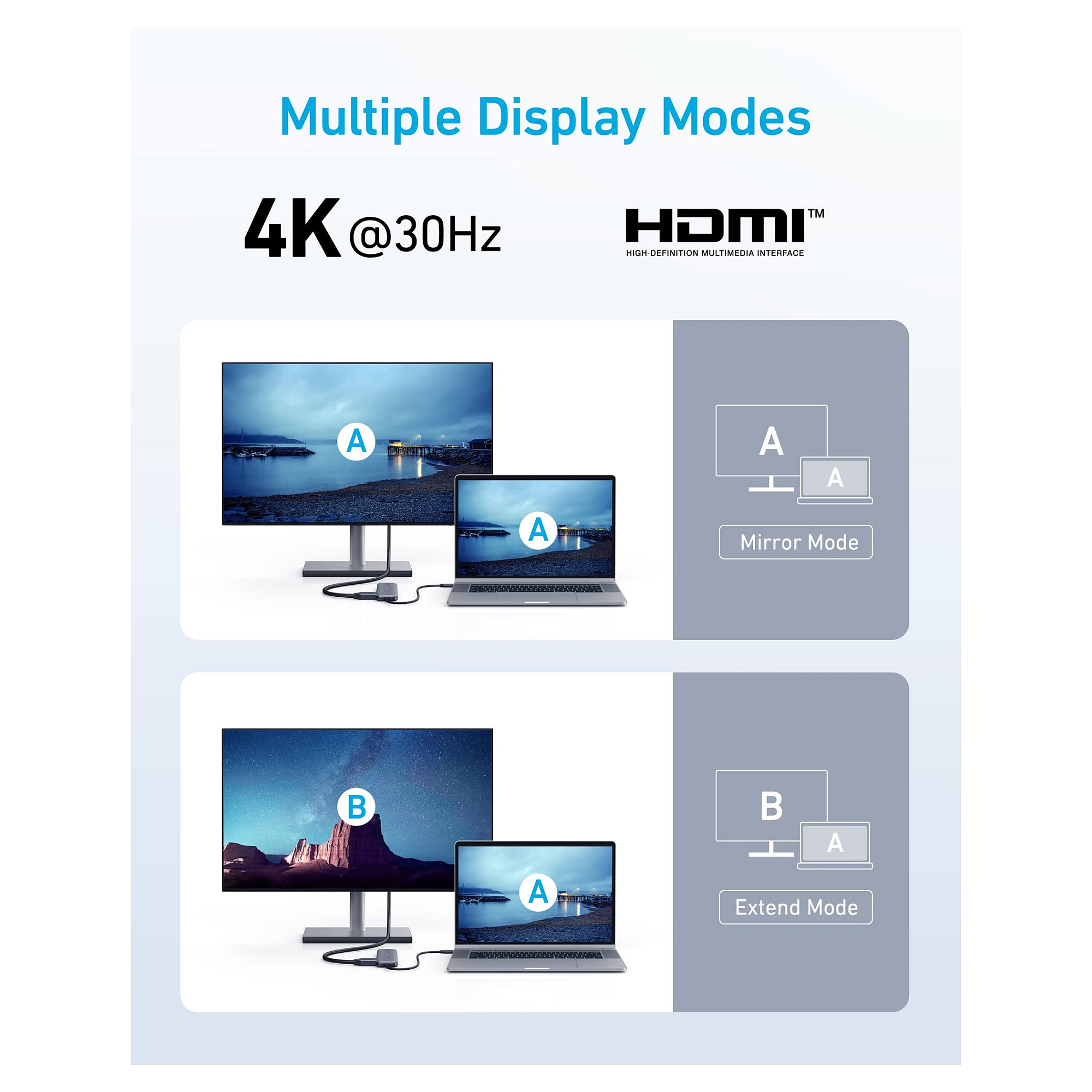 HUB Anker / HDMI+USB‑A+USB‑C / PD 100W – Zezë - 6