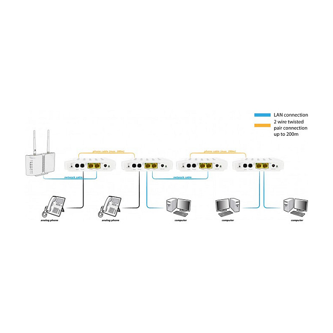ALLNET ALL-GHN101-2wire Point-to-Point G.hn Modem – Gigabit Ethernet over Existing Telephone Line (2-Wire) - 3
