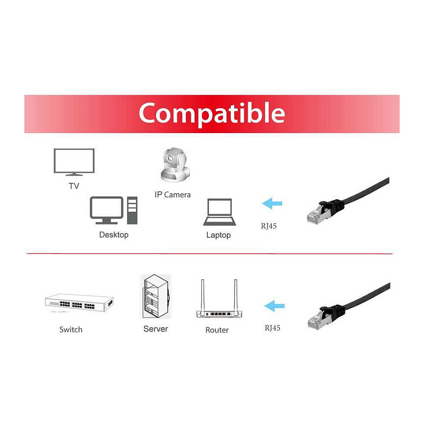 Kabllo për Rrjet Equip Patch Cable Cat6A U/FTP / 2xRJ45 / 2.00m / Zezë / Flat / LSZH – Polybag - 3