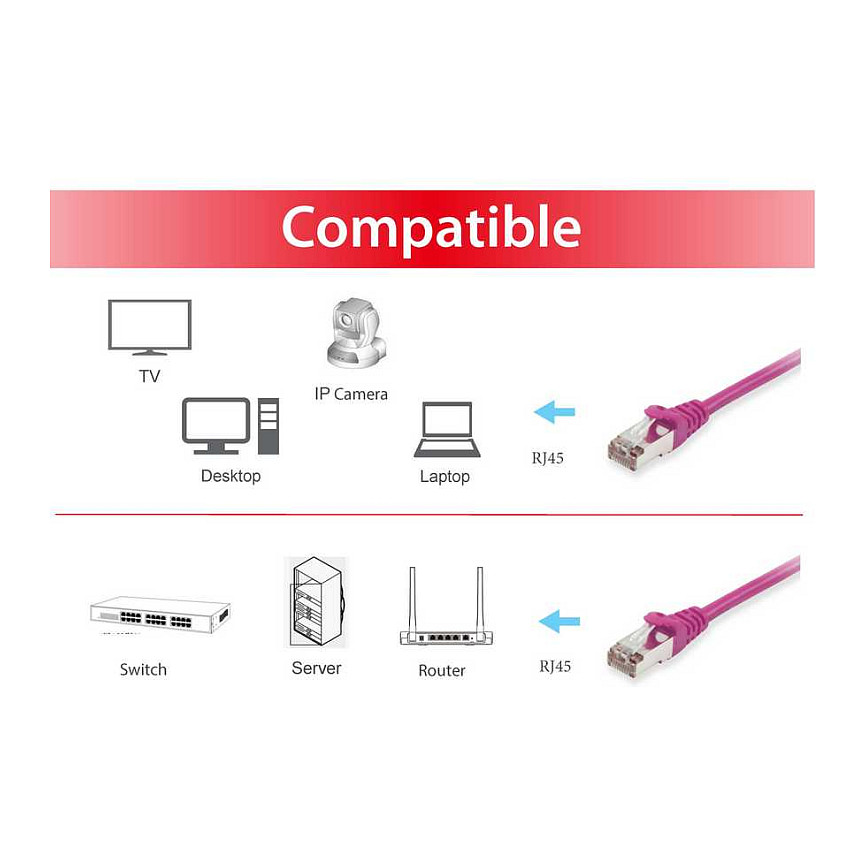 Kabllo për rrjet Equip Patch Cable Cat6A S/FTP / 2xRJ45 / 2.00m / LSZH / Polybag – Vjollcë - 3