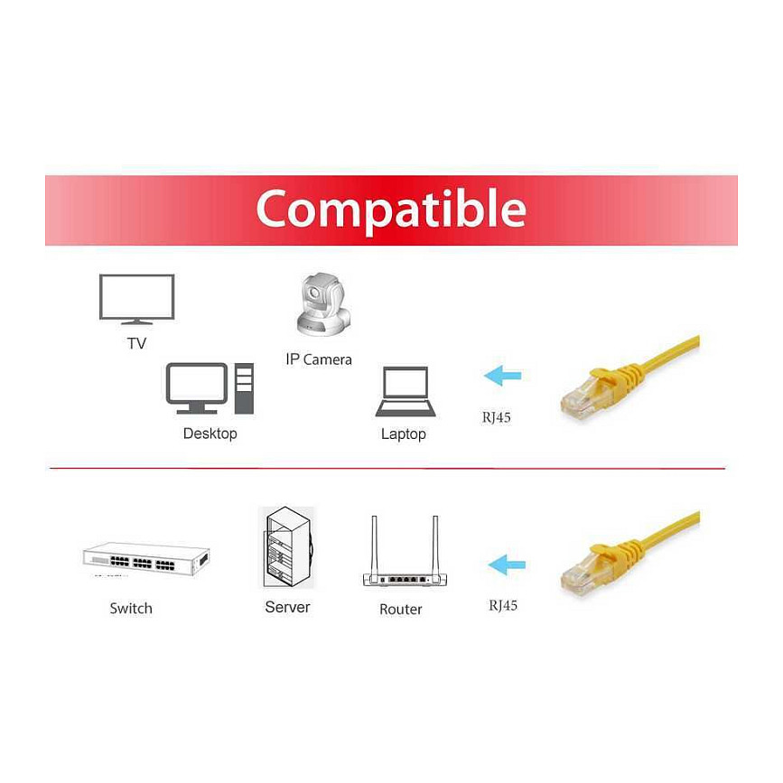 Kabllo për Rrjet Equip Patch Cable Cat6A U/UTP / 2xRJ45 / 7.50m / Verdhë / LSZH – Polybag - 3