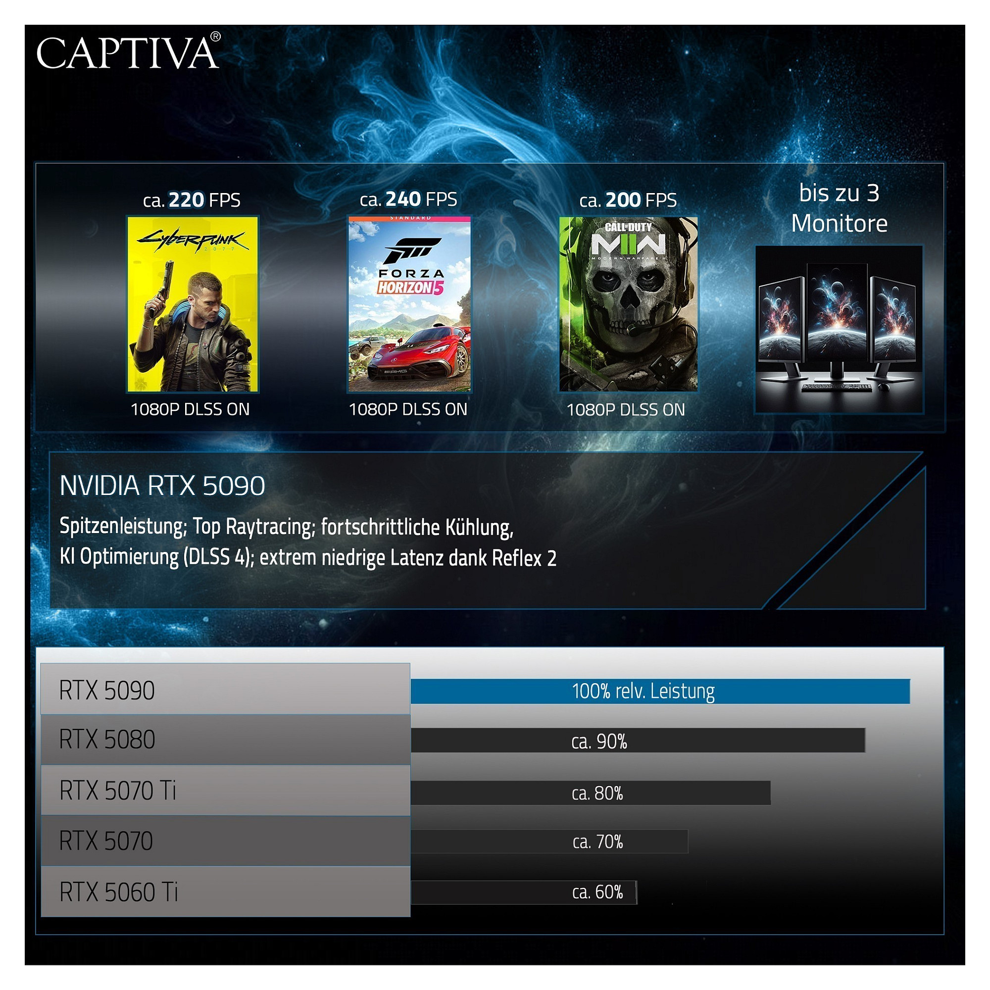 Laptop Gaming Captiva Notebook Ultimate Gaming R95-061GE / Ryzen 9 9955HX / 64GB DDR5 / 2TB / 16" WQXGA IPS 300Hz / RTX 5090 24GB - Zezë - 7