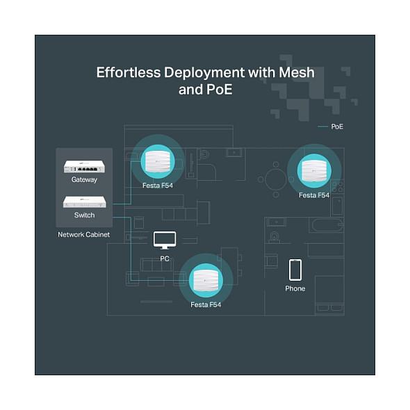 Access Point TP-Link Festa F54, Wi-Fi 5 AC1750, Dual-Band, MU-MIMO, 2× Gigabit Ethernet, PoE, Mesh – Bardhë - 7