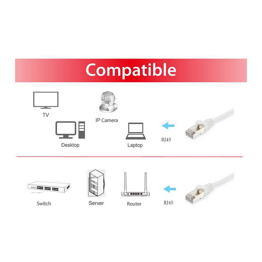 Kabllo për Rrjet / Equip Patch Cable Cat6 S/FTP 2xRJ45 0.15m / LSZH / Polybag – Bardhë - 2