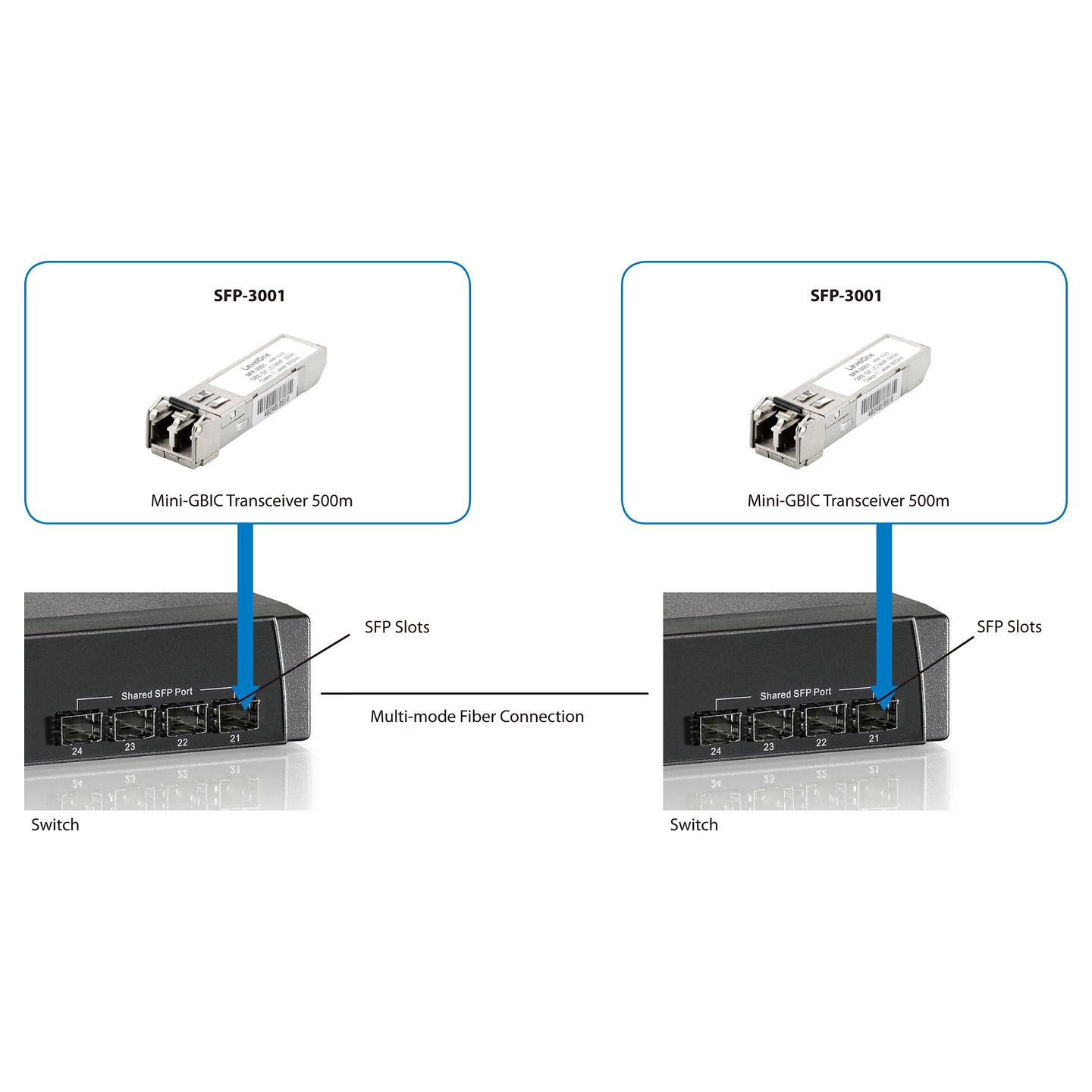 Transceiver LevelOne SFP-3001, SFP, 1.25Gbps, 1000BASE-SX, Multi-Mode, LC Duplex, 850nm, deri në 550m - Argjend - 4