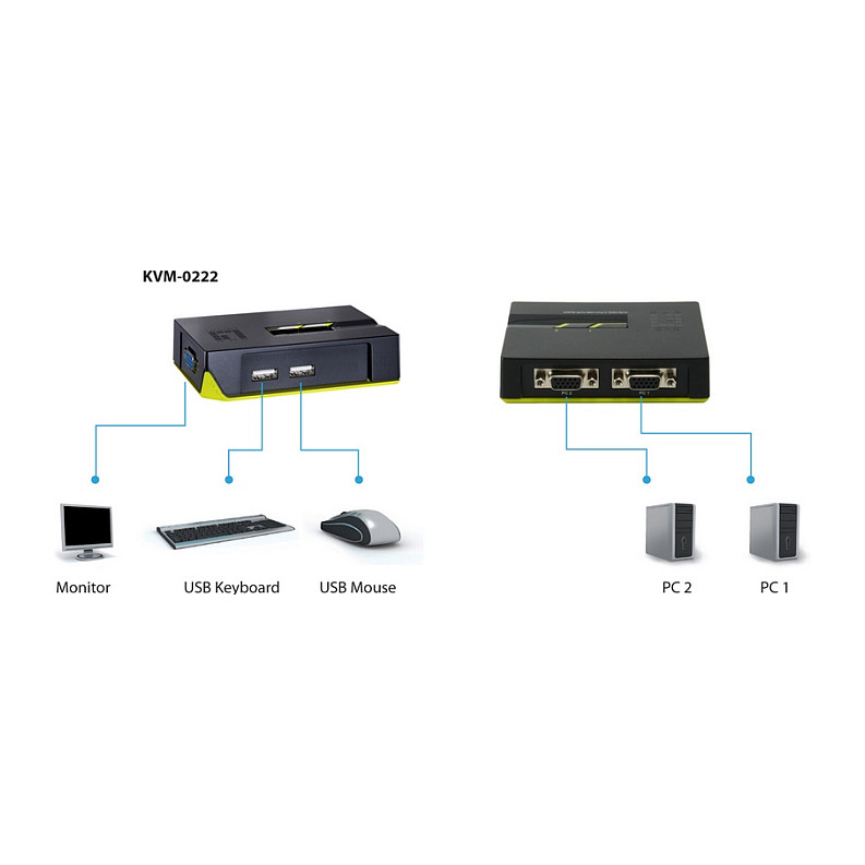 LevelOne KVM Switch / 2-Port USB - 7
