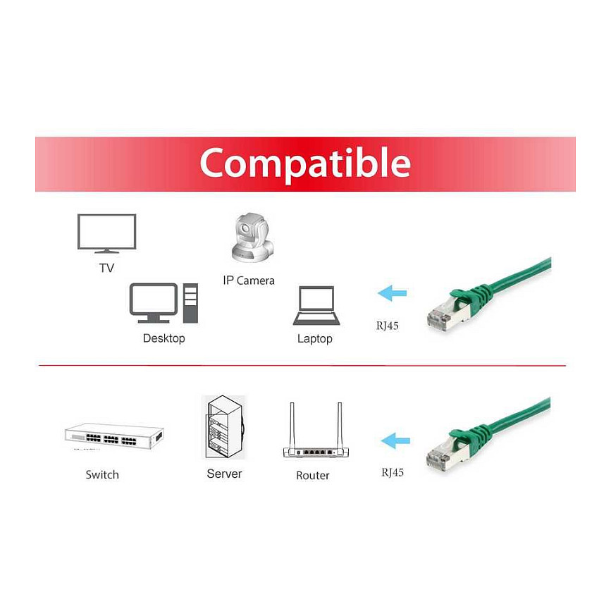 Kabllo UTP Equip Patchkabel Cat6A S/FTP 2xRJ45 15.00m grün LSZH Polybeutel - 3
