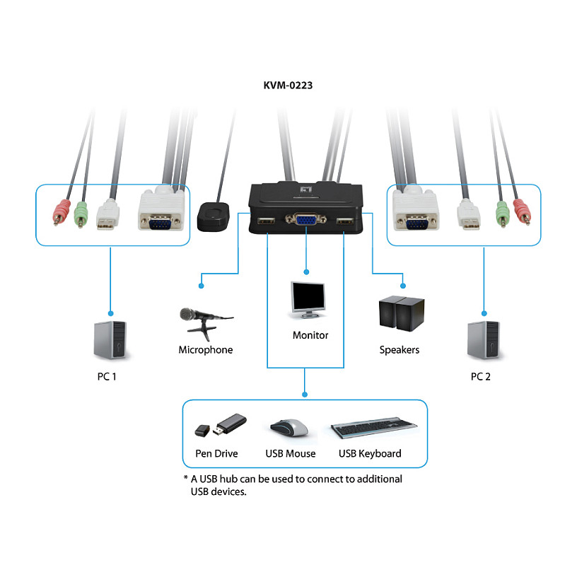 LevelOne KVM Switch / 2x USB + Audio - 3