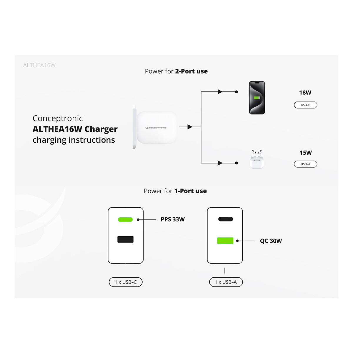 Adapter  Conceptronic 2-Port GaN Charger 3-in-1 / 33W / PD 3.0 / PPS – Bardhë - 7