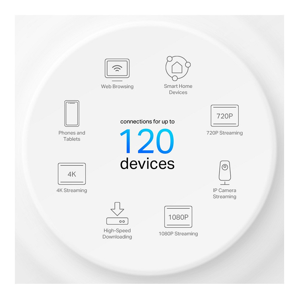 Access Point TP‑Link WL-AP Deco X10 Mesh‑System / 2‑Pack - 5
