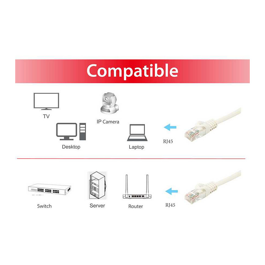 Kabllo për Rrjet Equip Patch Cat6A U/UTP RJ45 në RJ45 / 0.25m / e rrumbullakët / LSZH / Polybag – Bardhë - 3