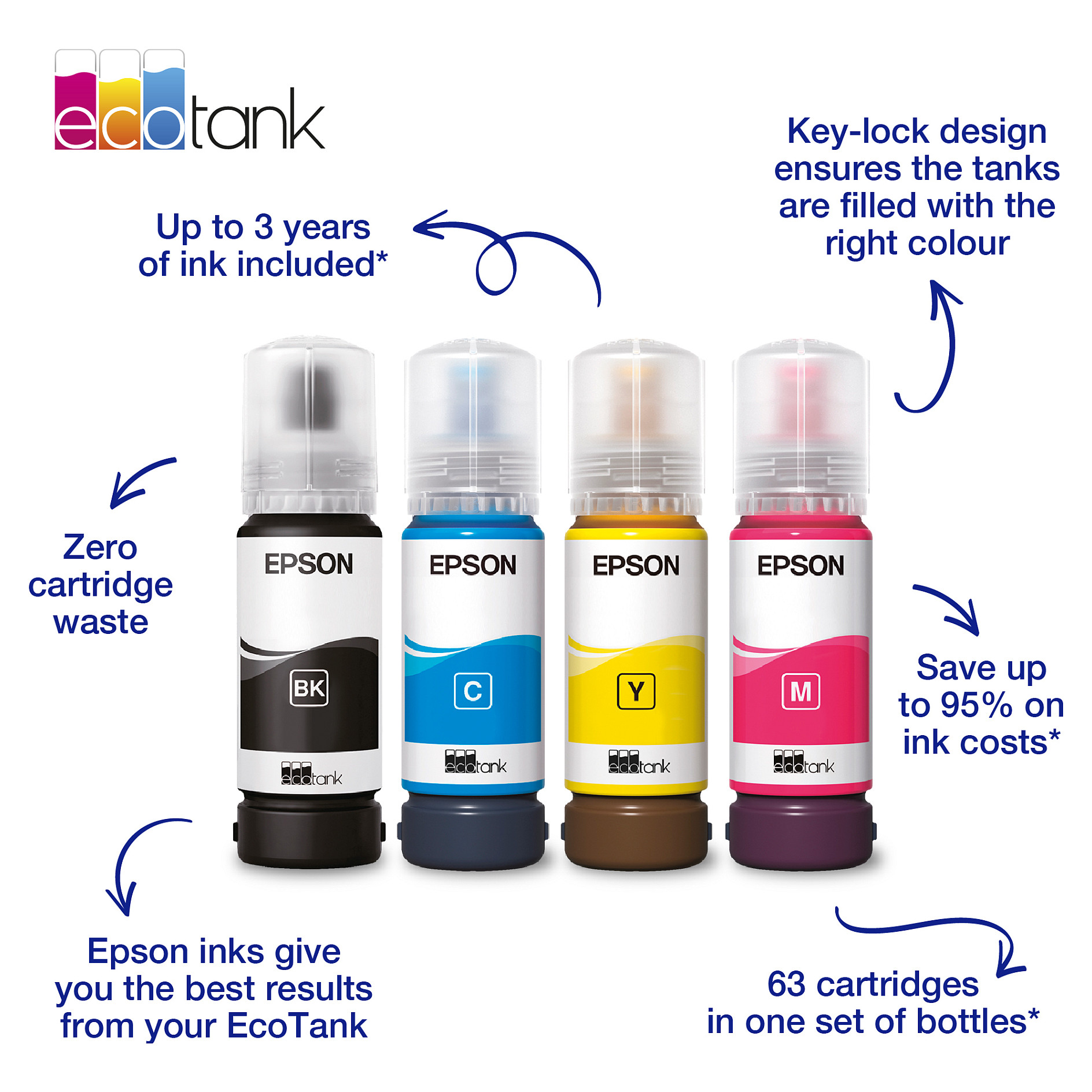 INK Epson 104 EcoTank Ink Bottle C13T00P340/ up to 7,500 pages – Rozë - 1