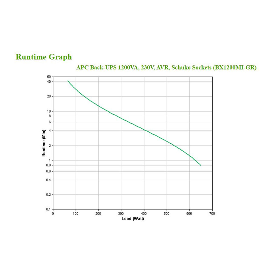 UPS APC Back‑UPS / BX1200MI‑GR / 1200VA / 650W - 4